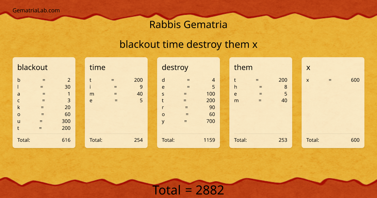 blackout time destroy them x in rabbis Gematria